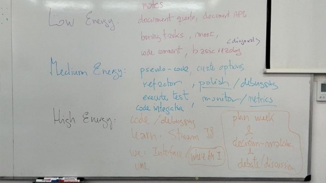 Tasks by energy level