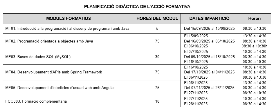 Planificació Didàctica Java Full Stack 2025