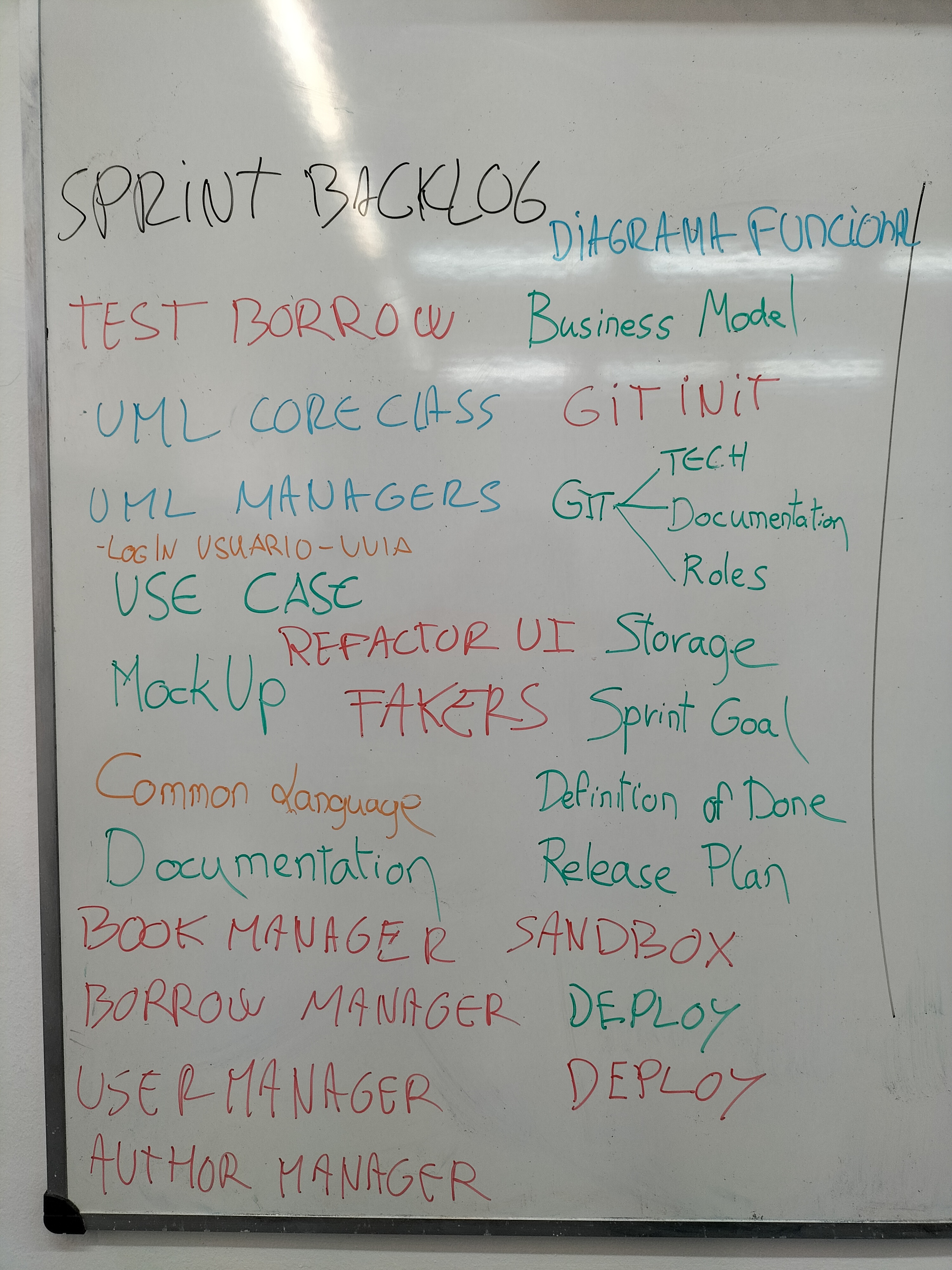 Sprint1 Product Backlog