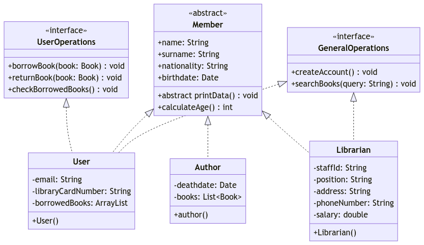 user-librarian Inherence UML