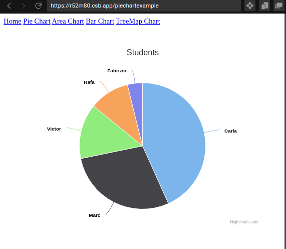 Highchart Pie example