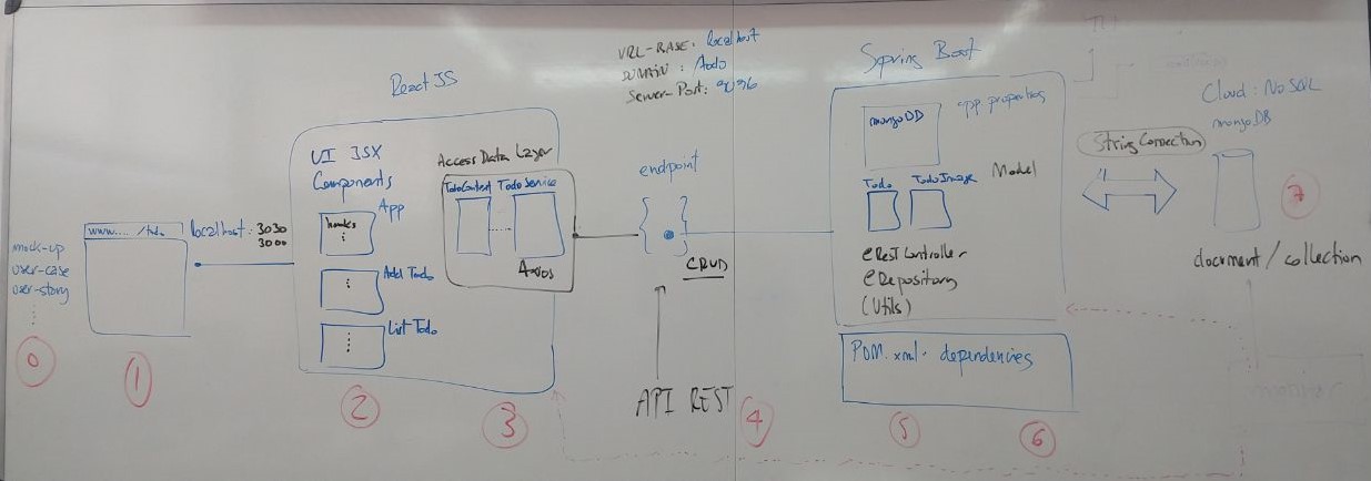 Spring Boot & ReactJS todo