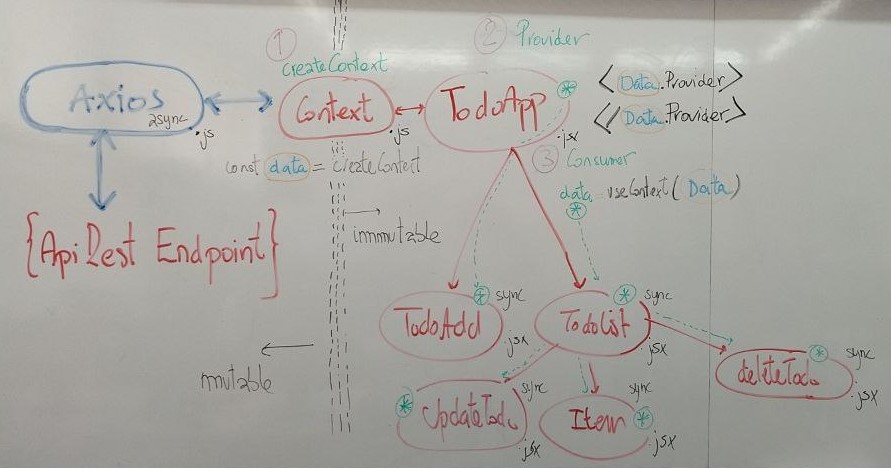 todo domains schema