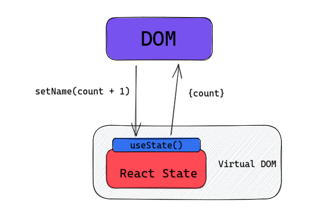 Albertprofe Wiki - ReactJS: UseState