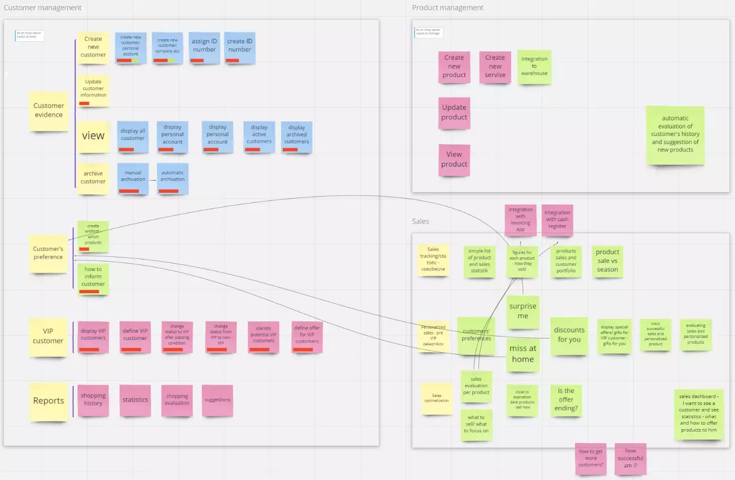 How To: An Online Backlog Refinement