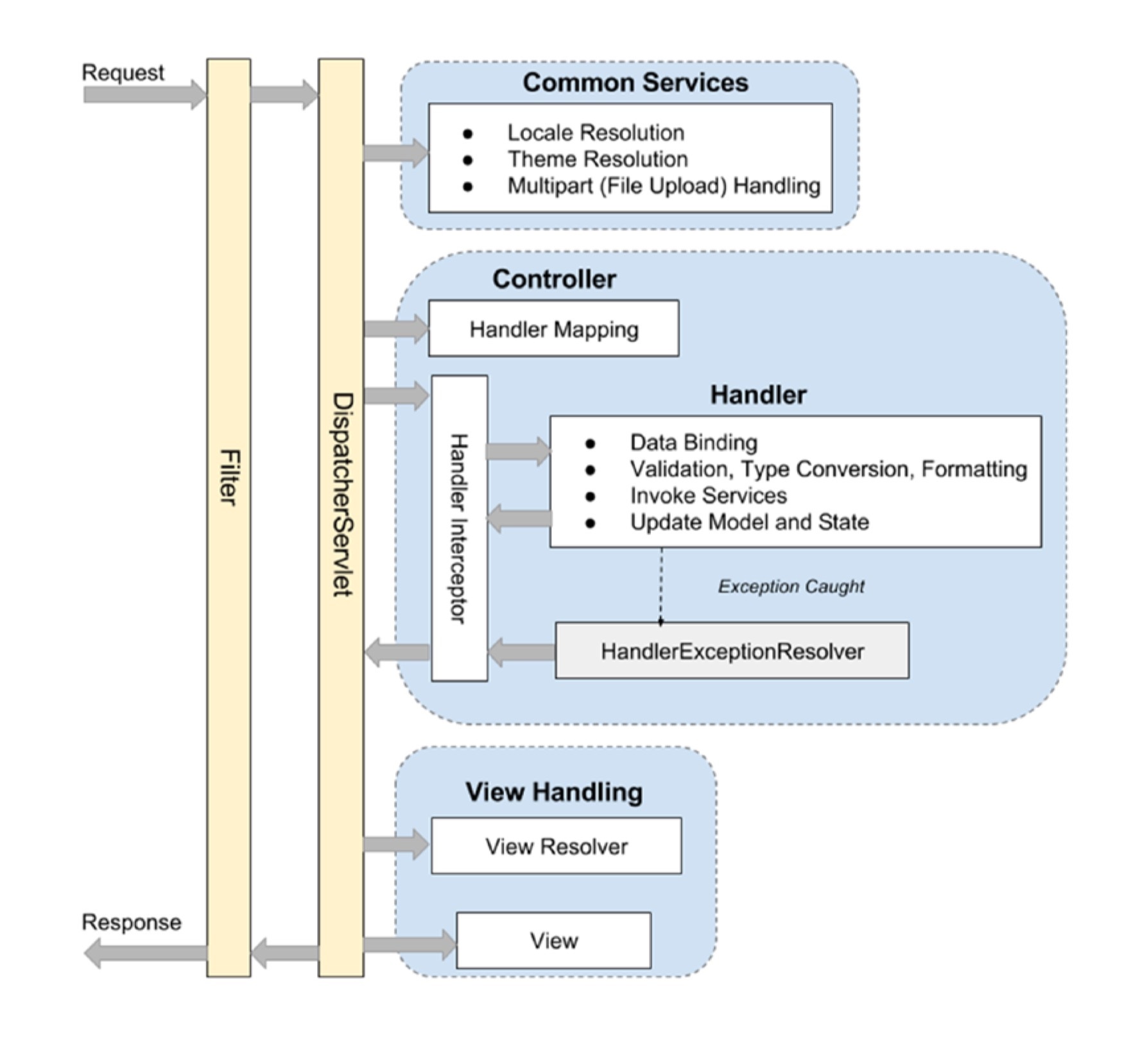 albertprofe wiki Spring Boot cycle